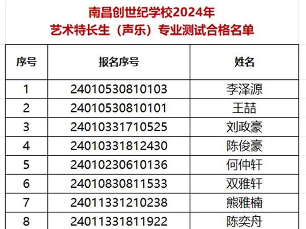 南昌天行创世纪学校2024年艺术特长生（