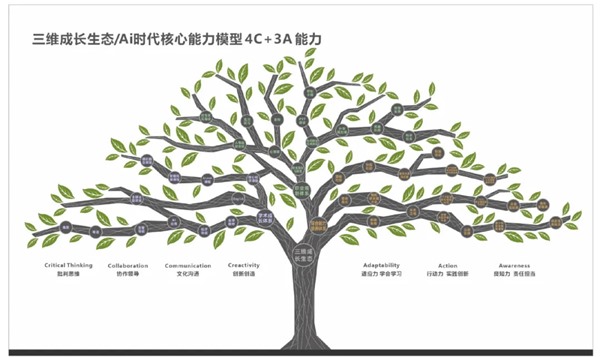 硬核唯一！陶娟娟校长获2025宜校国际教