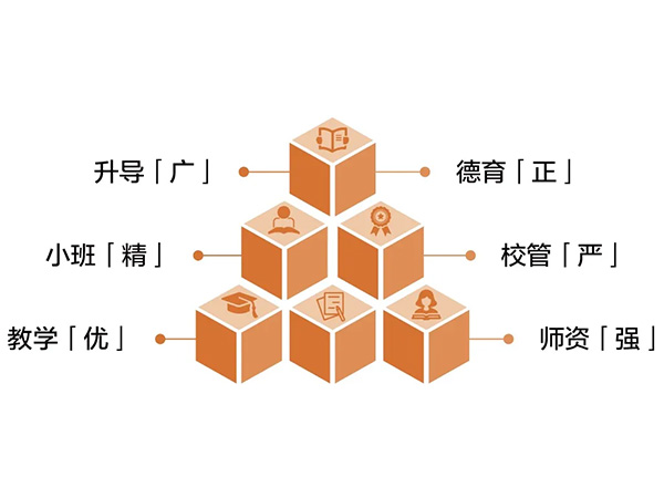 5.23/5.30开放日｜来天行高中部，